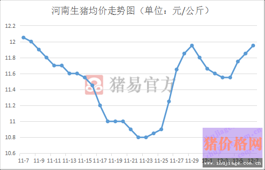 2017生猪价格行情走势_2017生猪价格行情走势表