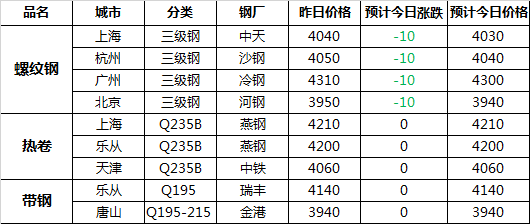 大宗特钢usd今晚走势_2022油价会跌回7元吗