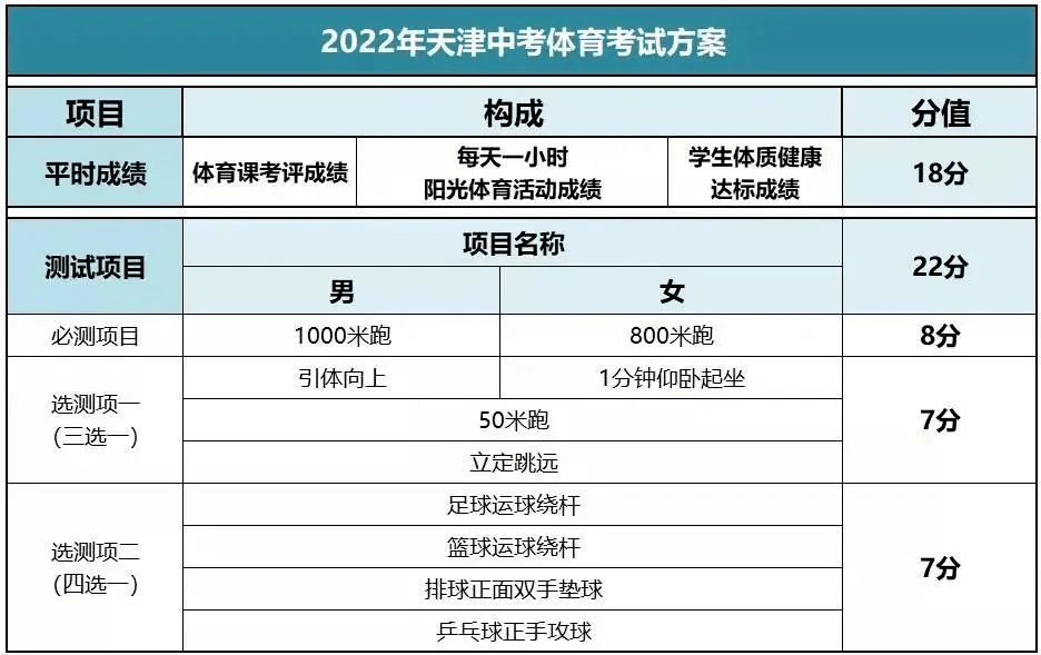 中考体育新增_中考体育新增滑冰