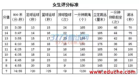 中考体育新增_中考体育新增滑冰