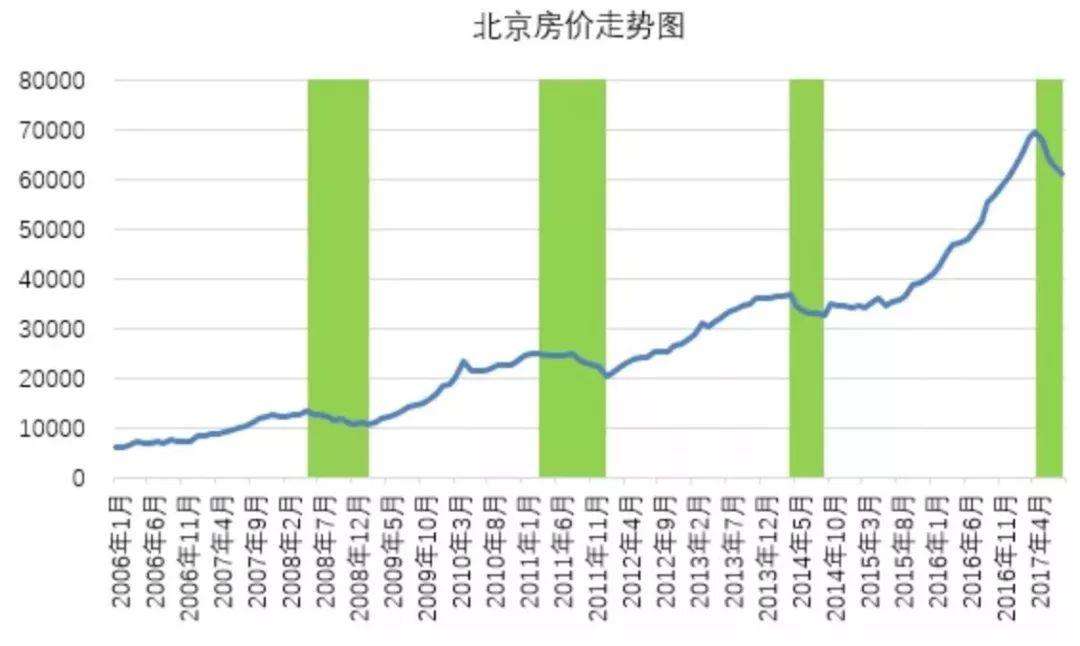 三线城市房价走势最新消息_最近三线城市房价走势