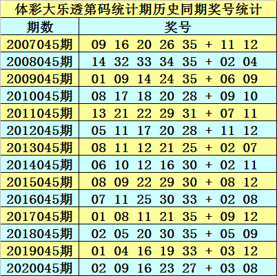 大乐透最新六十期走势图新浪网_大乐透走势图最近60期