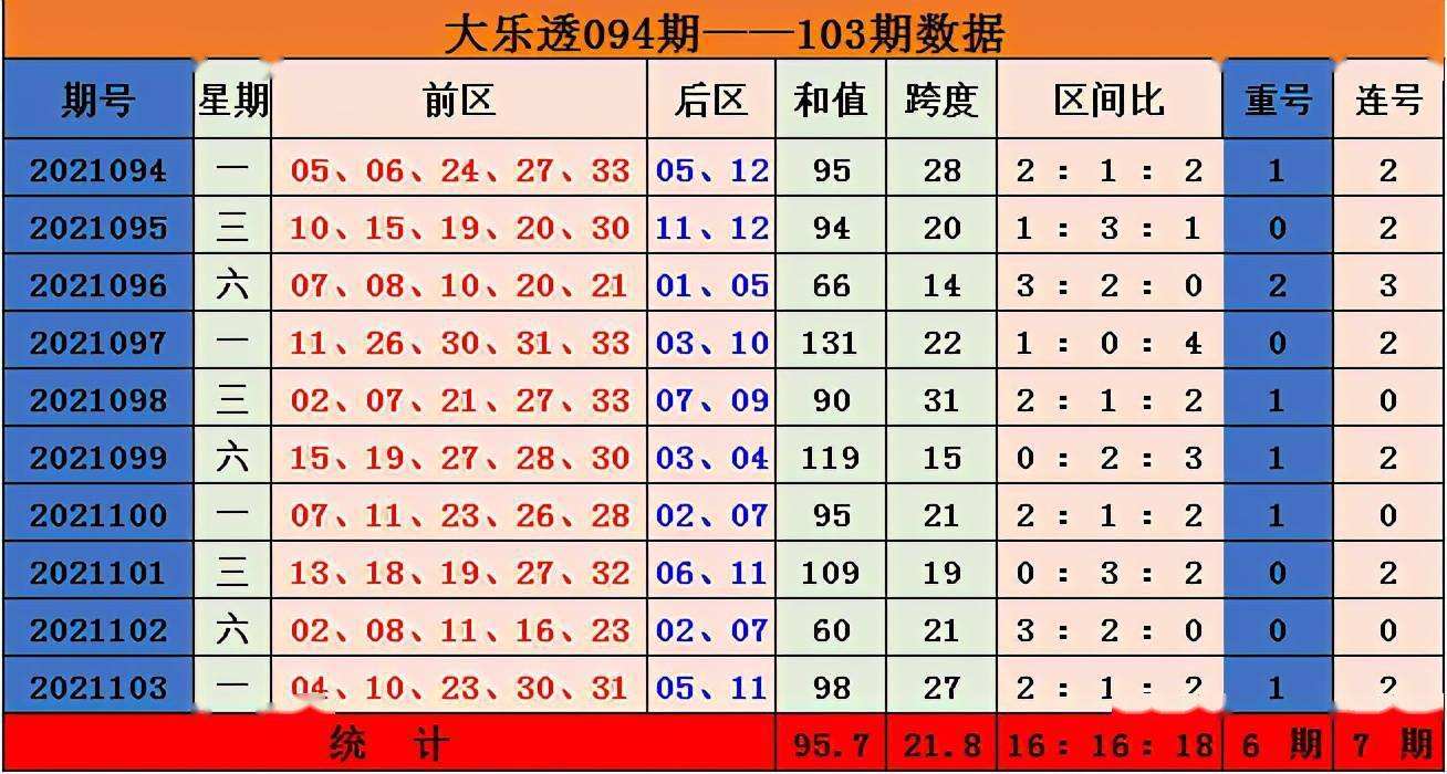 大乐透最新六十期走势图新浪网_大乐透走势图最近60期