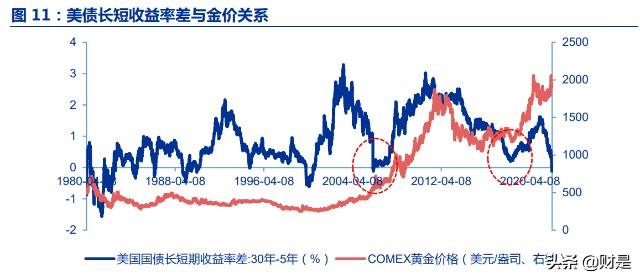 2018年2季度黄金价格走势图_2017年黄金价格走势图