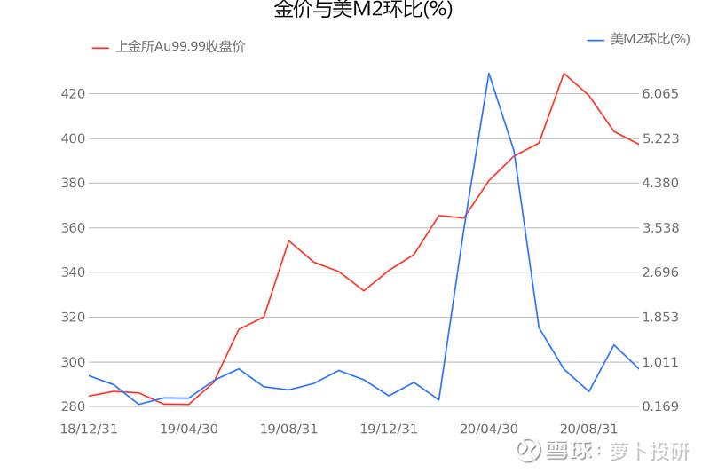 2018年2季度黄金价格走势图_2017年黄金价格走势图