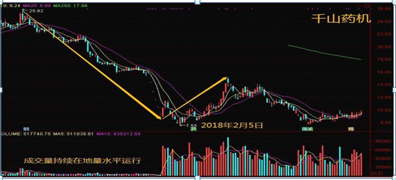 尾盘跳水洗盘第二天走势_尾盘涨停打开跳水第二天走势如何