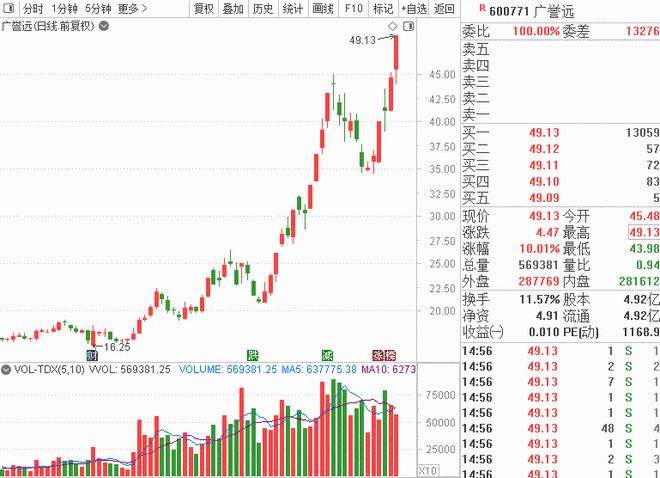 跌停后又打开第二天走势怎样_跌停板反复打开第二天走势