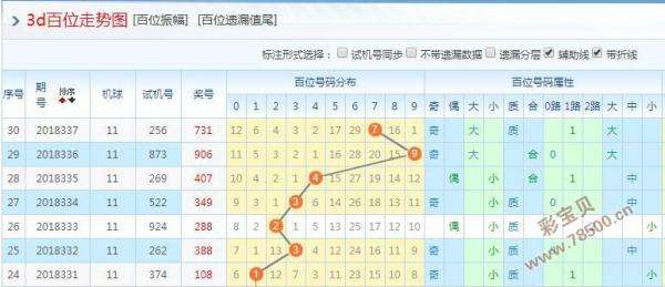 3d出号走势图彩乐乐_3d出号走势图彩宝网