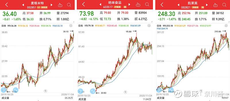 消费股票未来走势分析_股市 消费板块