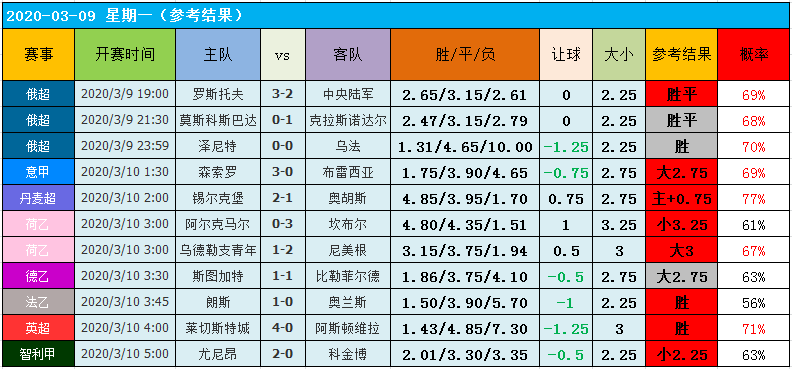 足球数据研究_足球数据统计分析