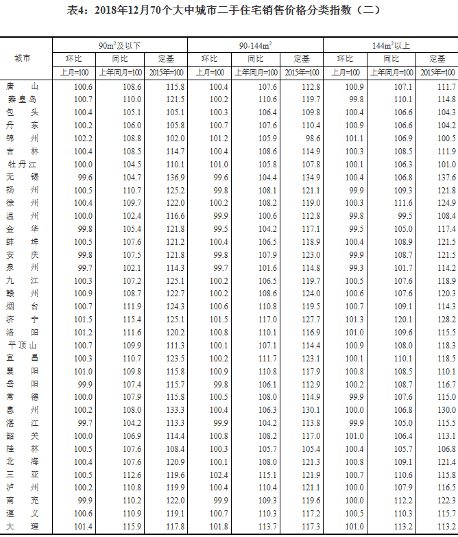 烟台房价2019年底走势_烟台房子价格走势