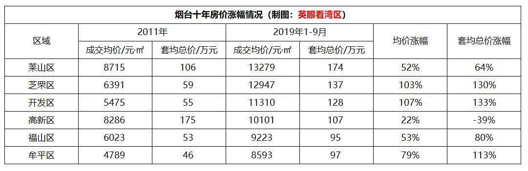 烟台房价2019年底走势_烟台房子价格走势