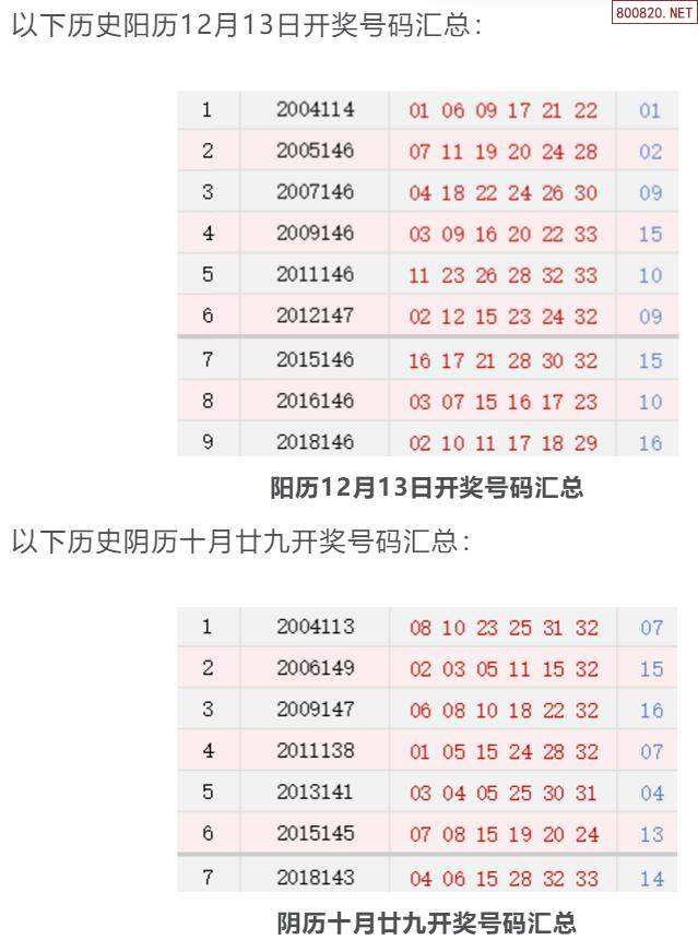 双色球三月十三号开奖走势_三十三期双色球开奖结果