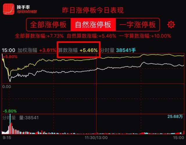 周四周五大盘走势预测_周三大盘走势预测