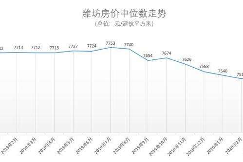 山东省各市房价走势图_山东各个市房价排行最新