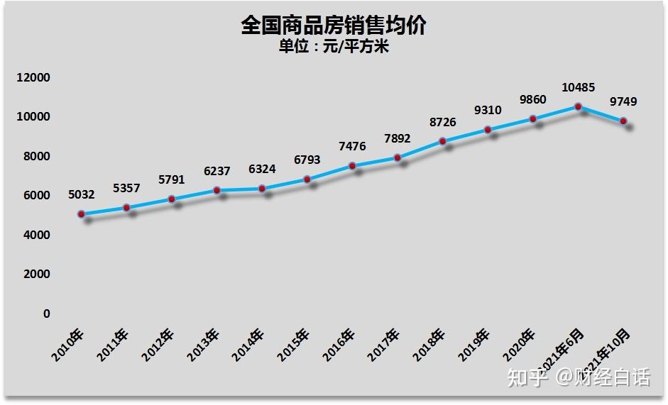 临平房价走势2021房价走势图_2020年杭州临平房价走势