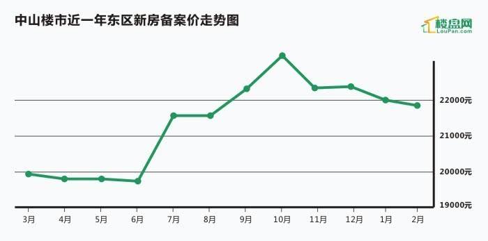 临平房价走势2021房价走势图_2020年杭州临平房价走势