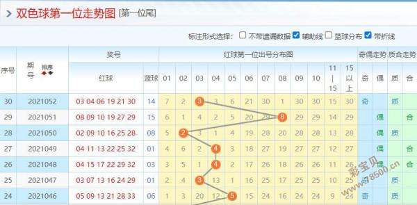 怎么查到去年双色球走势图_双色球按年份查走势图