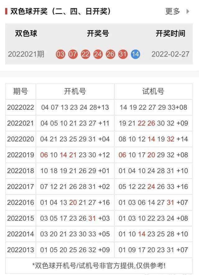 双色球22043期走势图_双色球走势图21043