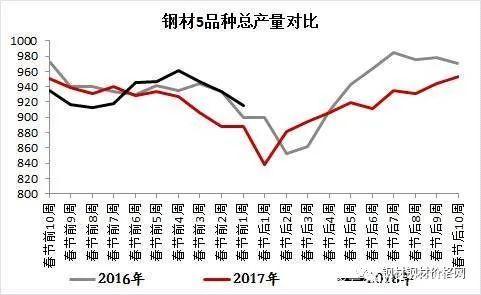 今天钢材价格行情走势_昨天钢材价格行情走势