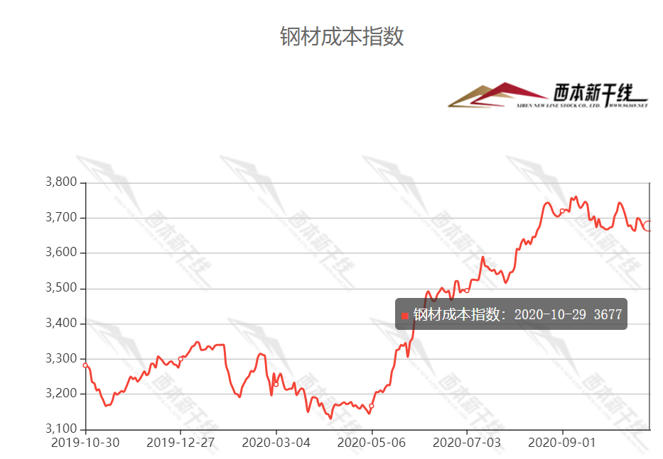 今天钢材价格行情走势_昨天钢材价格行情走势