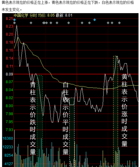 同花顺怎么看股票几年的走势图_同花顺怎么看往年的股指