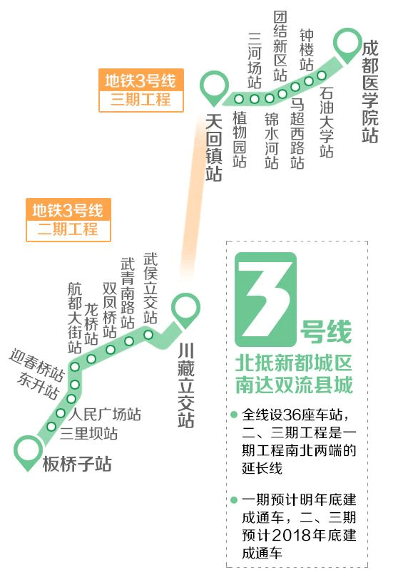 成都地铁28号线走势_成都28号线地铁规划图