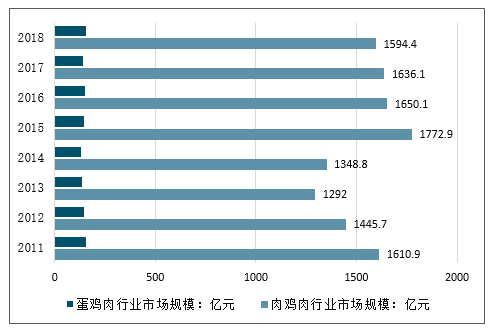 2022鸡肉行情走势图_2021鸡肉价格走势预测