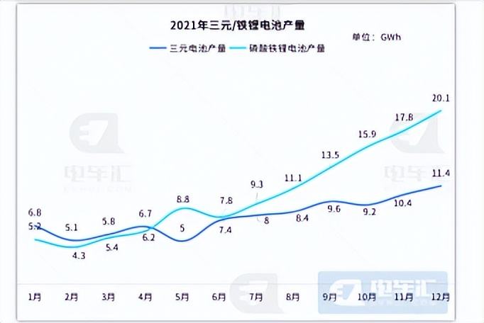 三元锂电池价格走势图_三元锂电池价格近几年走势