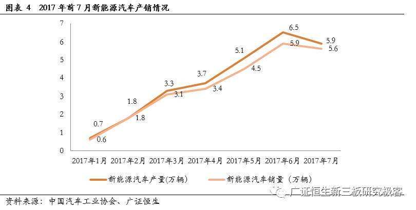 三元锂电池价格走势图_三元锂电池价格近几年走势