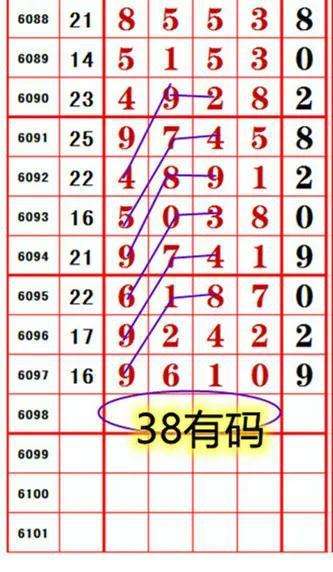 22062期排列5走势图_排列5综合走势图21016期