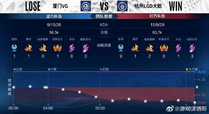 足球vg_足球var