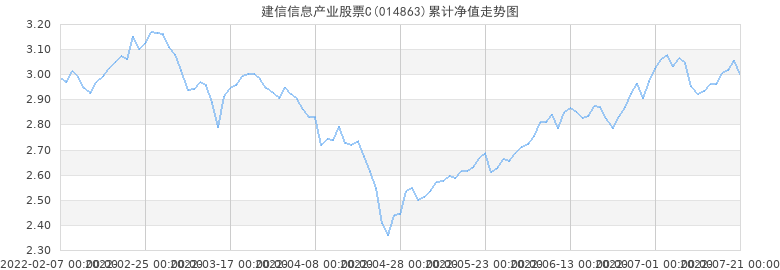 股票高涨后走势怎么样_股票高涨后走势怎么样看