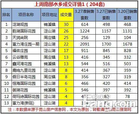 未来3年内昆山房价走势_未来3年内昆山房价走势图