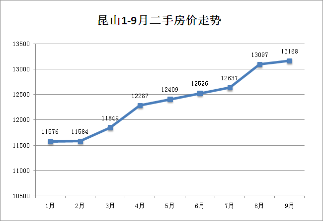 未来3年内昆山房价走势_未来3年内昆山房价走势图