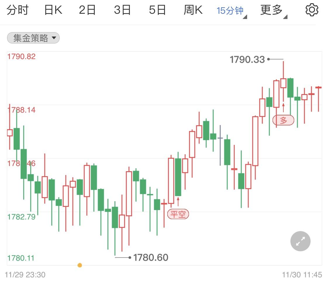 黄金最新走势分析今天_黄金走势最新分析最新消息