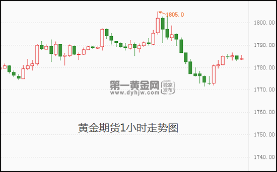 黄金最新走势分析今天_黄金走势最新分析最新消息