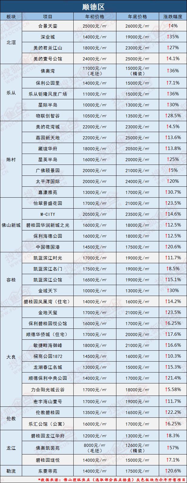 顺德房价走势2017_顺德房价走势最新消息2020官网