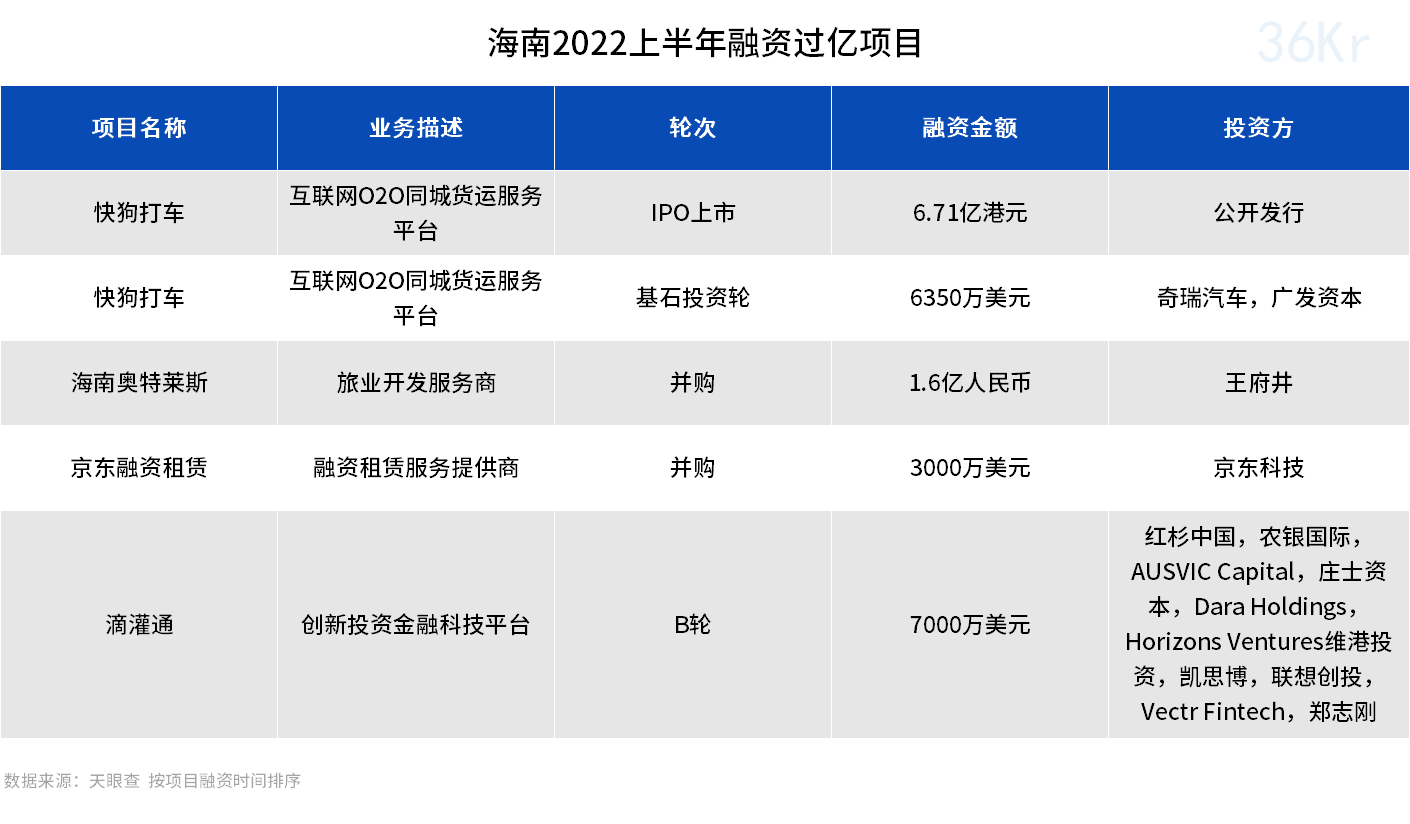 2022海南第一季度房价走势_海南房价2020最新价格走势