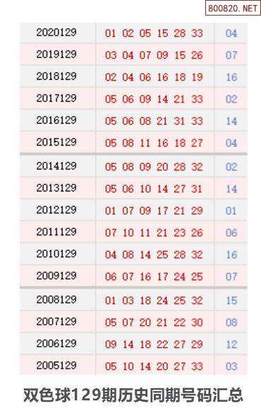 双色球2024走势图_双色球走势图2021114