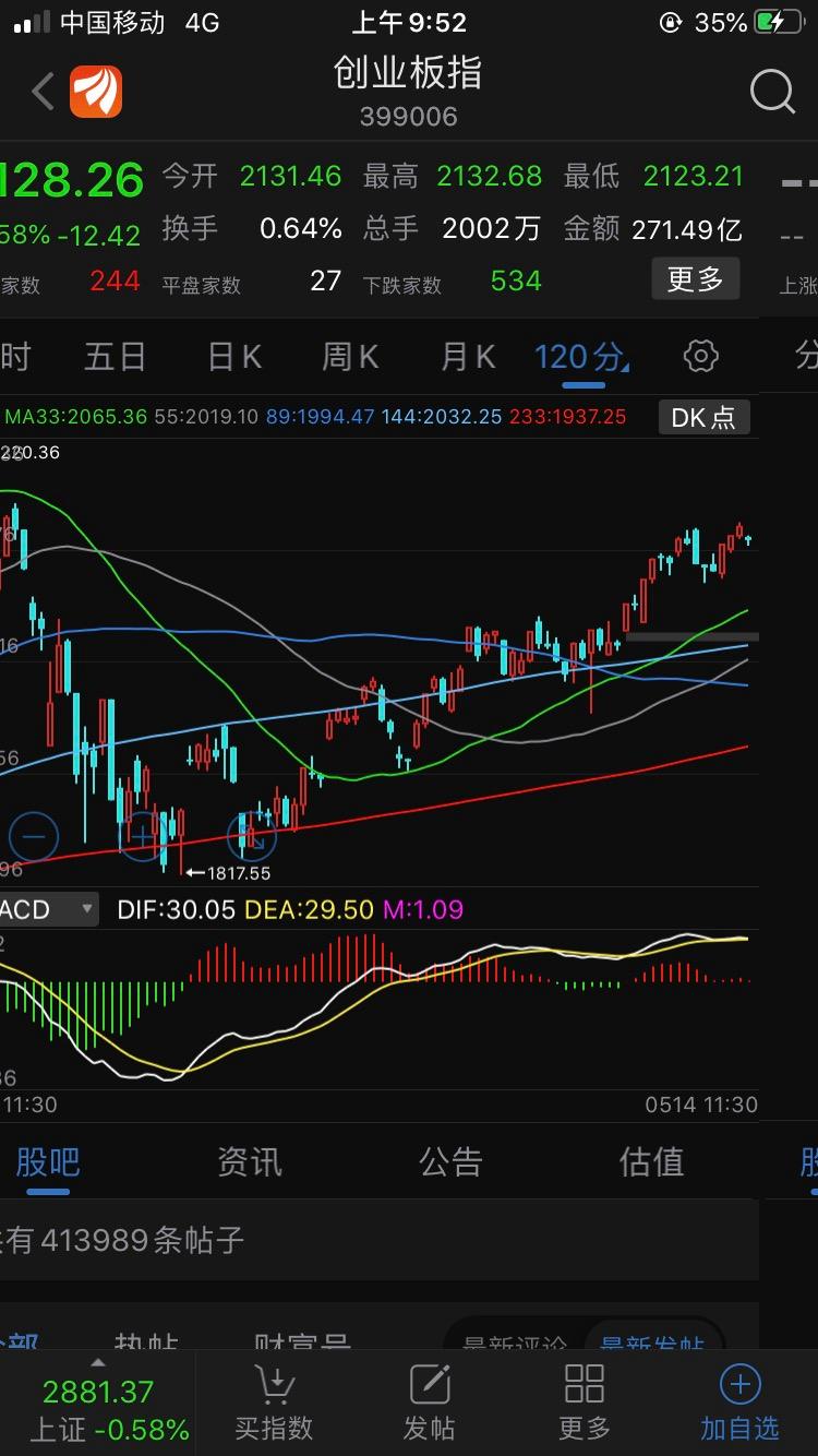 10分和15分图走势不一样_10分pk走势图怎样看