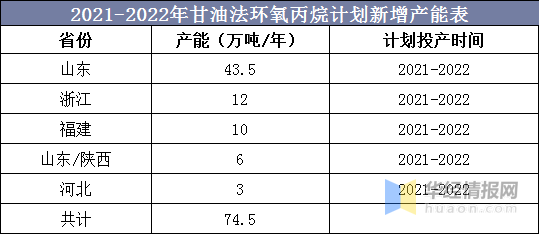 环氧丙烷2021年走势图_2021年环氧丙烷价格走势