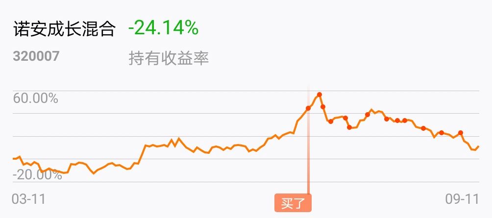 320007估值走势天天基金网_320007基金今天净值估价查询