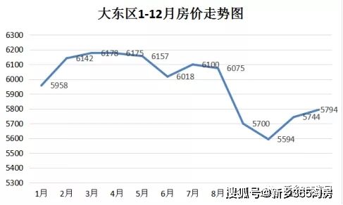 房价2021年房价走势自贡_2021年自贡新楼盘