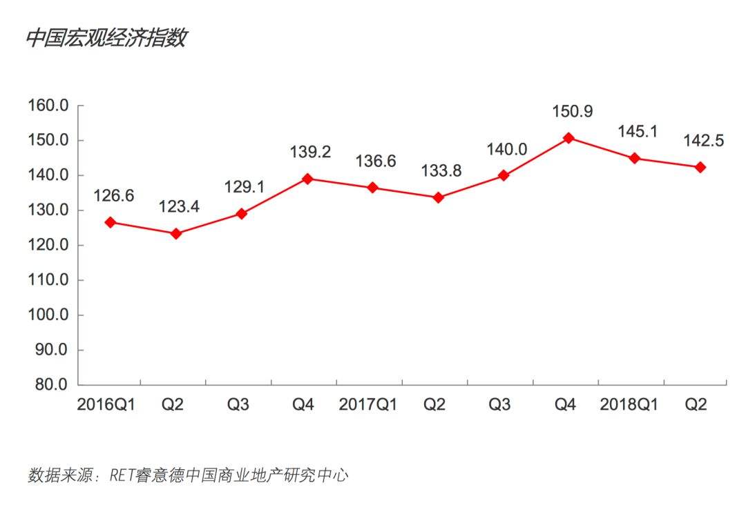 中国经济走势图2018_全国经济走势图