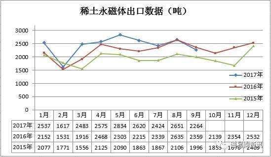 2017钕铁硼价格走势图_钕铁硼行情