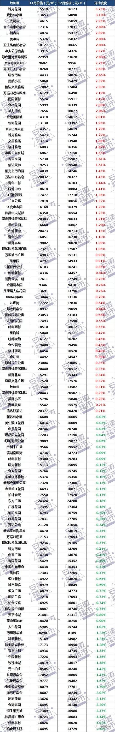 合肥房价包河区近两年走势_合肥房价包河区近两年走势变化