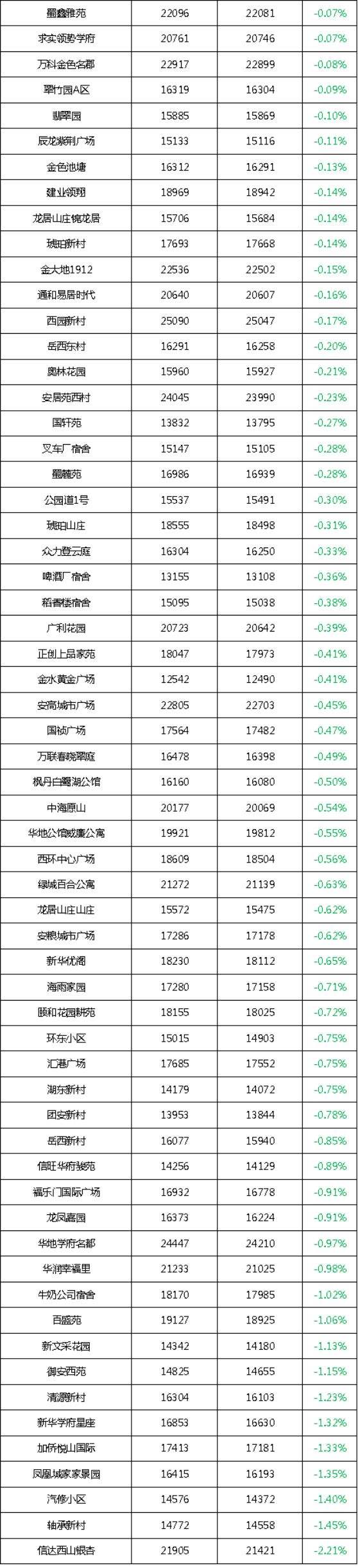 合肥房价包河区近两年走势_合肥房价包河区近两年走势变化