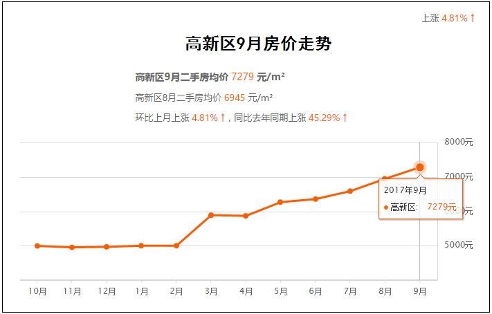 湖北省襄樊市枣阳市房价走势图_枣阳市楼盘最新房价