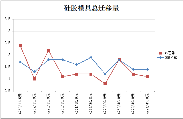 最新硅胶价格行情走势图_最新硅胶价格行情走势图分析